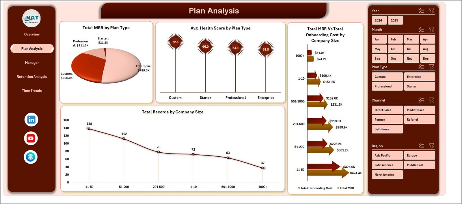 Plan Analysis