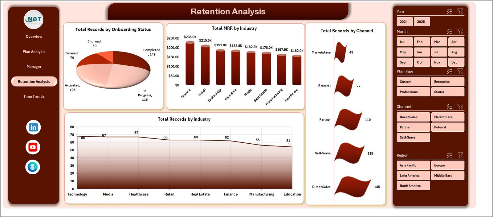 Retention Analysis