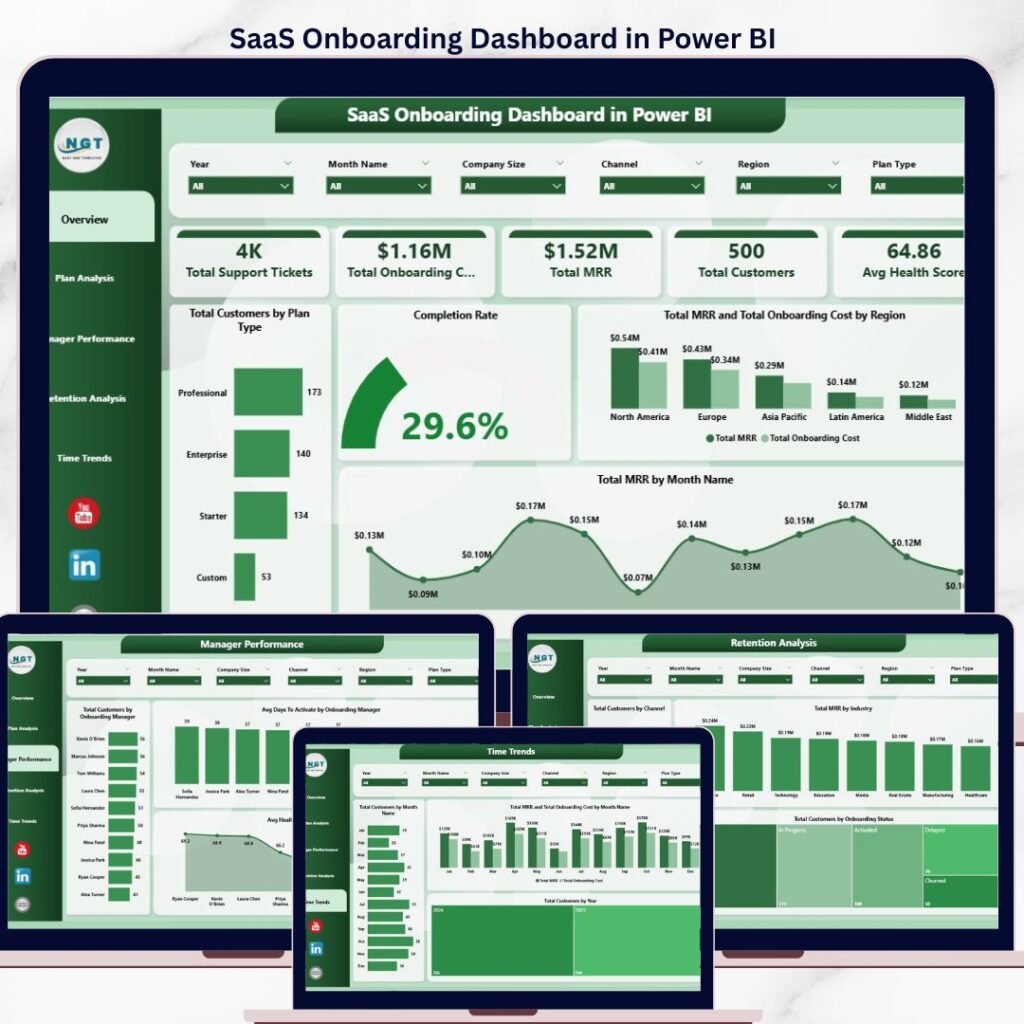 Energy & Utility Dashboard in Power BI - Next Gen Templates
