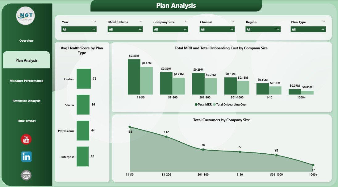 SaaS Onboarding Dashboard Power BI - Plan Analysis