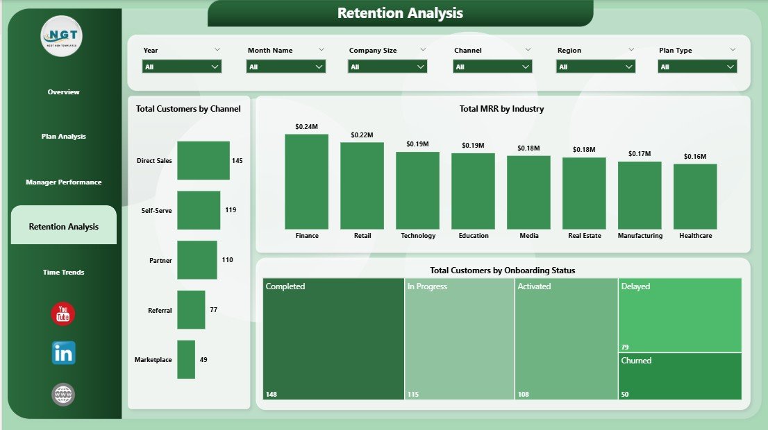 SaaS Onboarding Dashboard Power BI - Retention Analysis