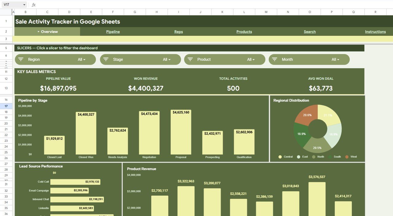Sale Activity Tracker in Google Sheets - Overview Page