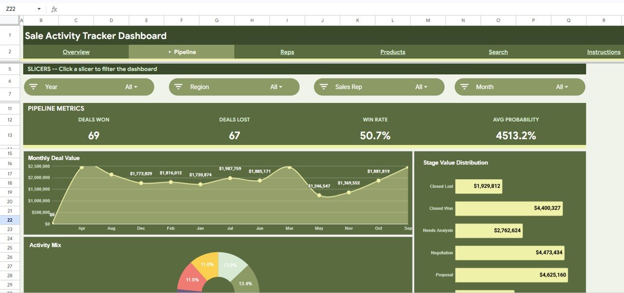 Sale Activity Tracker in Google Sheets - Pipeline Page