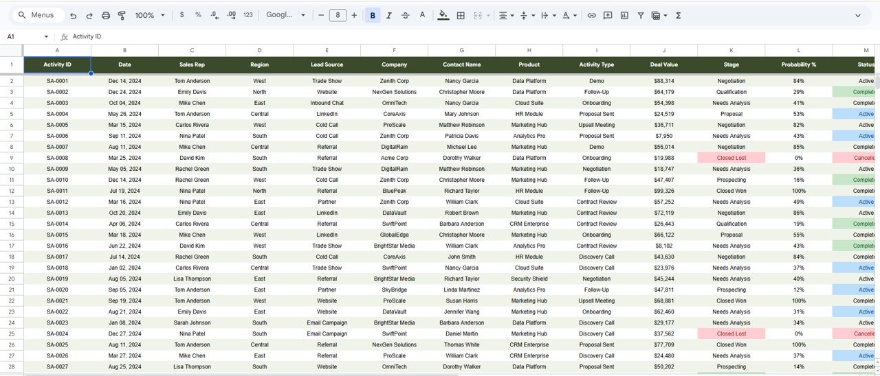 Sale Activity Tracker in Google Sheets - Data Sheet