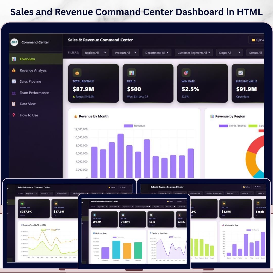 Sales and Revenue Command Center Dashboard in HTML