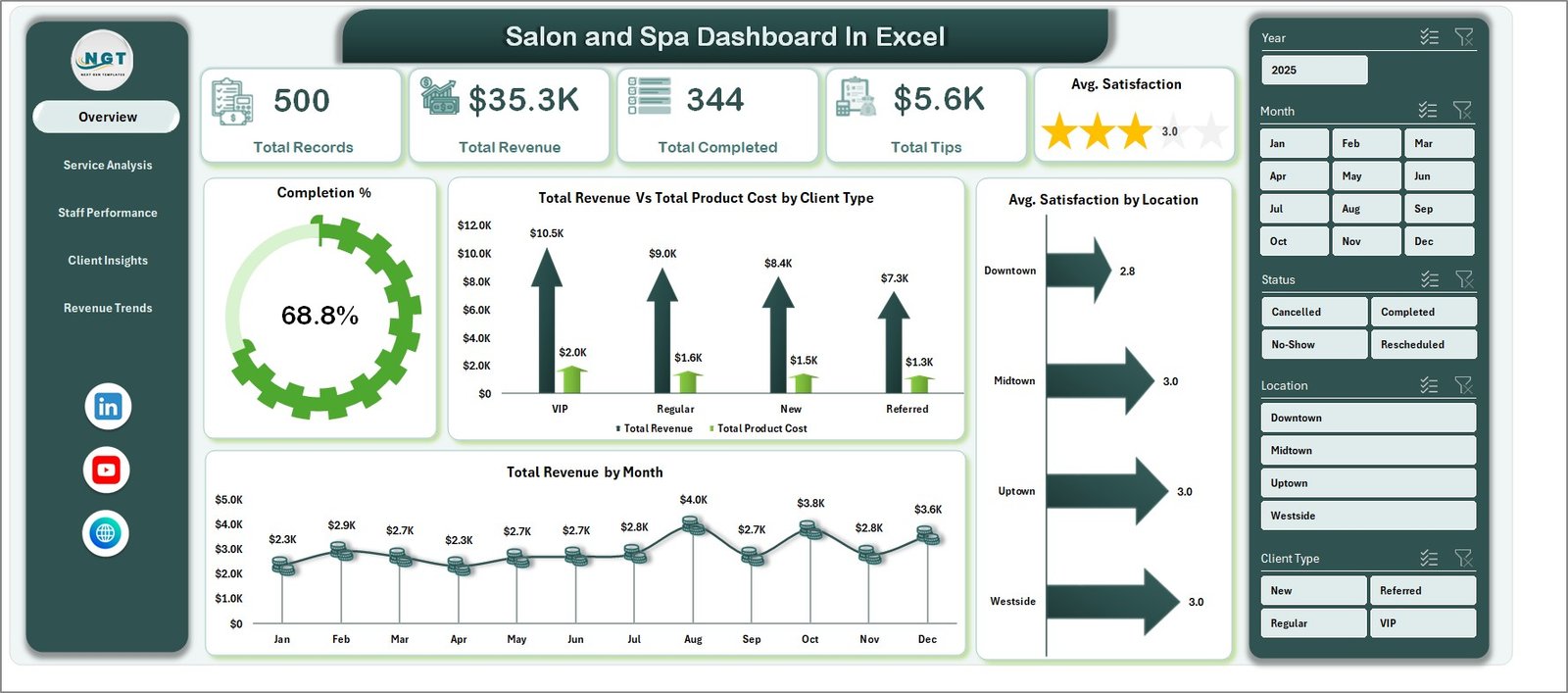 Salon and Spa Dashboard in Excel - Overview Page