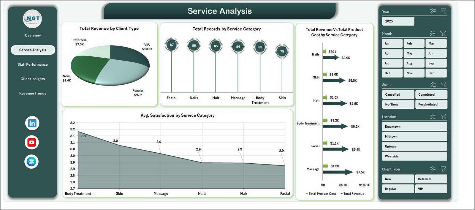 Salon and Spa Dashboard in Excel - Service Analysis