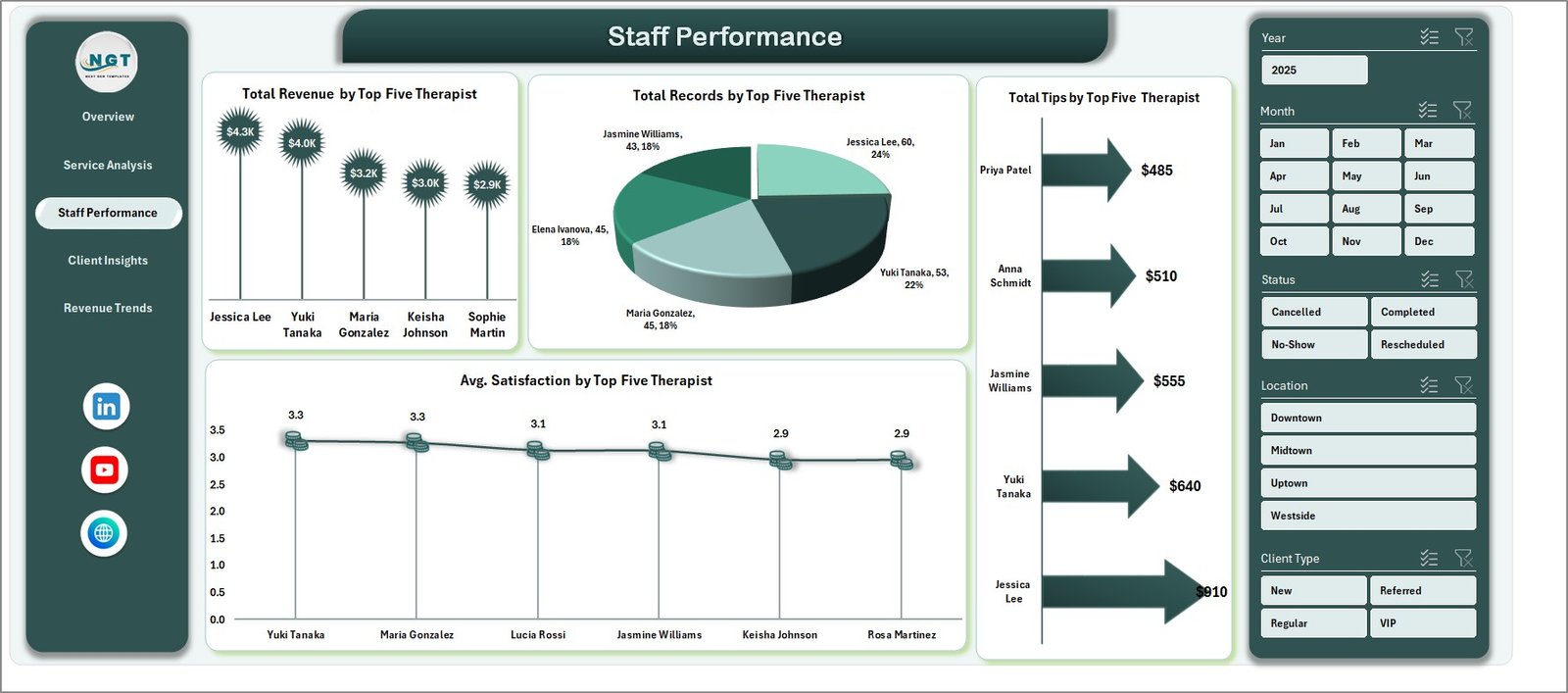 Salon and Spa Dashboard in Excel - Staff Performance