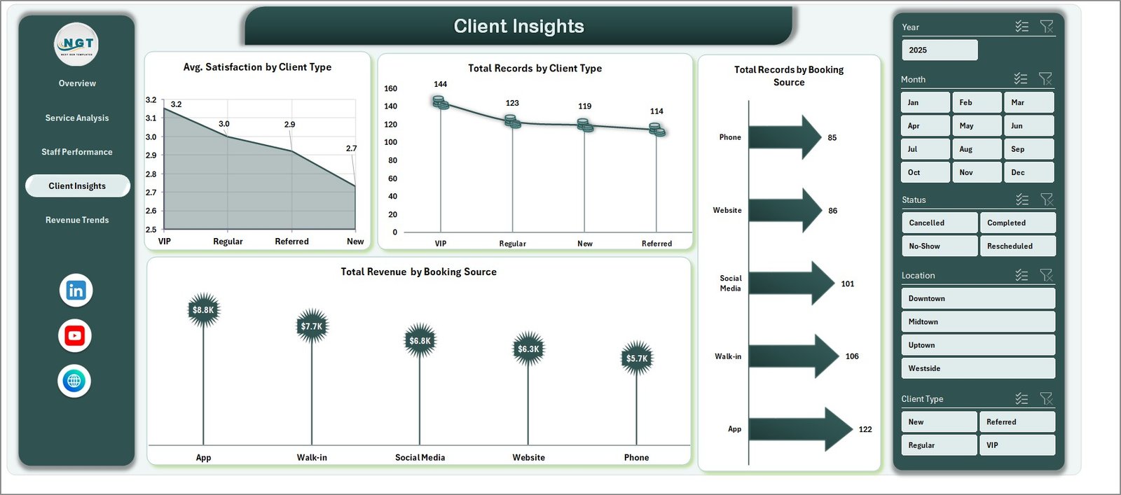 Salon and Spa Dashboard in Excel - Client Insights