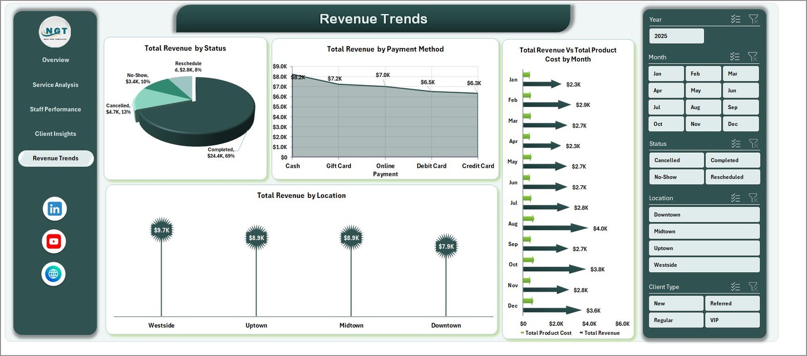 Salon and Spa Dashboard in Excel - Revenue Trends