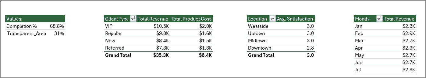 Salon and Spa Dashboard in Excel - Support Sheet