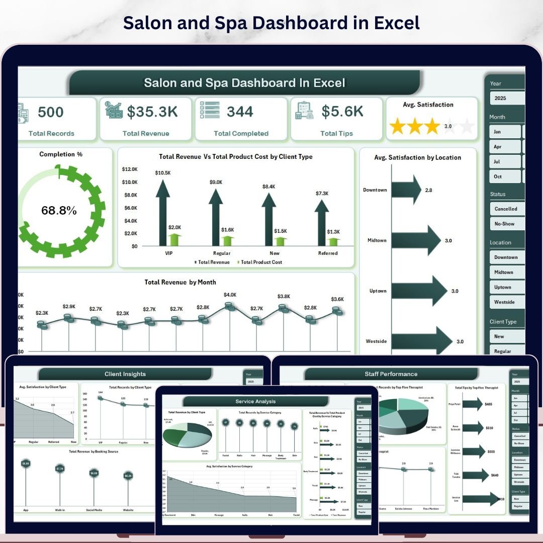 Salon and Spa Dashboard in Excel