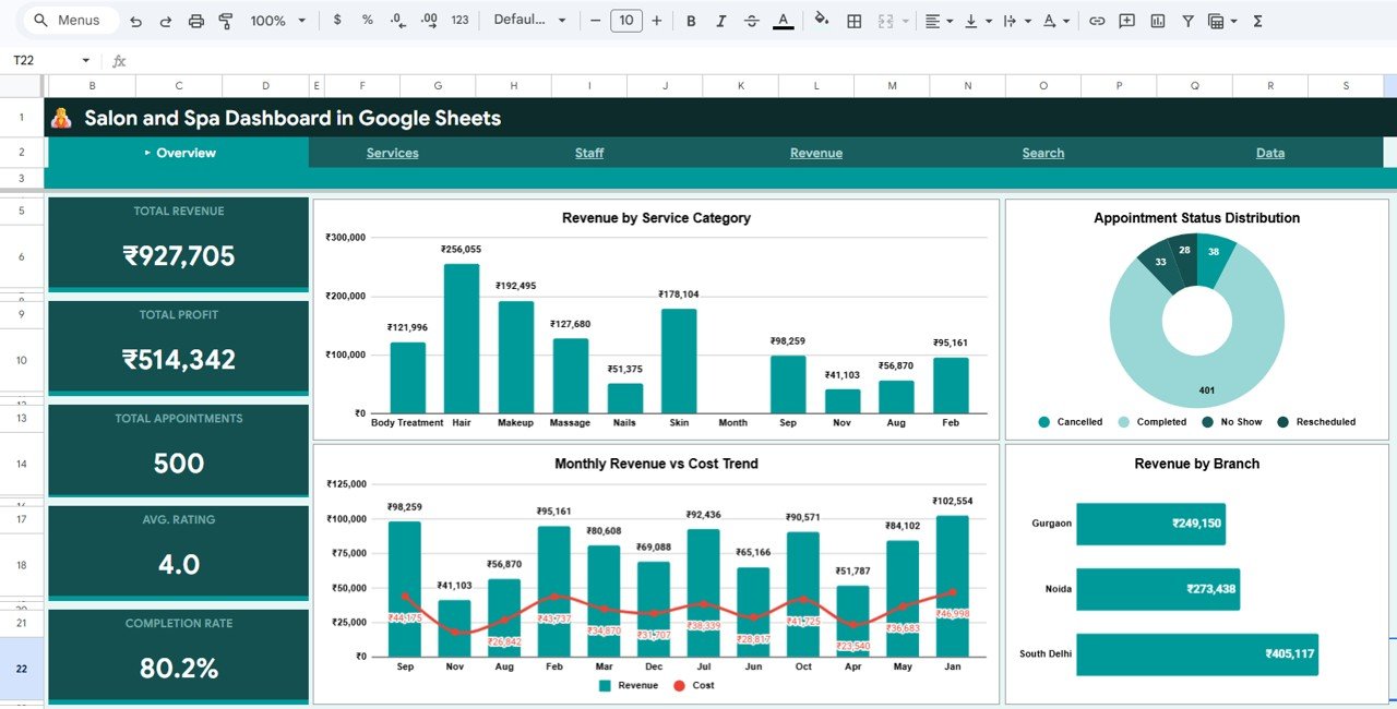 Salon and Spa Dashboard in Google Sheets