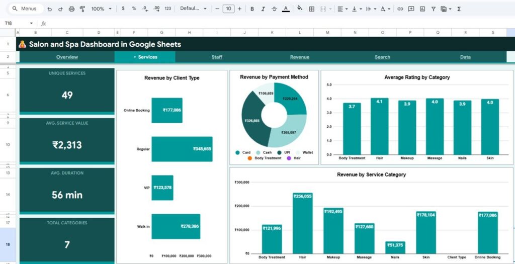 Spa Dashboard Example Salon and Spa Dashboard in Google Sheets - Next Gen Templates