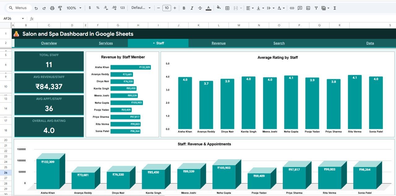 Salon and Spa Dashboard - Staff Page