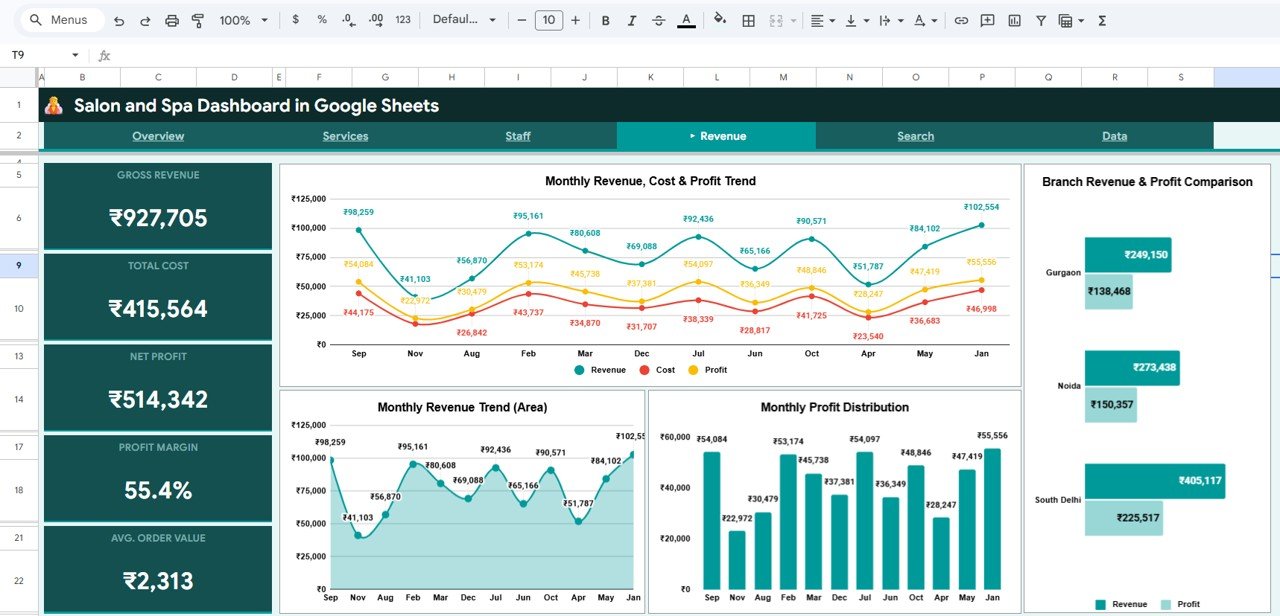 Salon and Spa Dashboard - Revenue Page