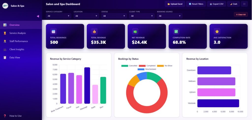 Spa Dashboard Example Salon and Spa Dashboard in HTML - Next Gen Templates