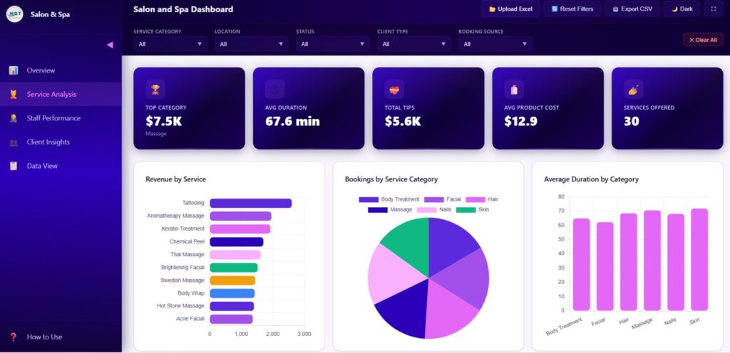 Spa Dashboard Example Salon and Spa Dashboard in HTML - Next Gen Templates
