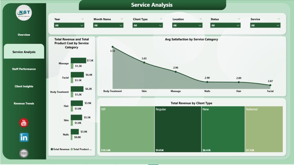 Spa Dashboard Example Salon and Spa Dashboard in Power BI - Next Gen Templates