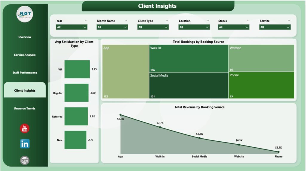 Spa Dashboard Example Salon and Spa Dashboard in Power BI - Next Gen Templates