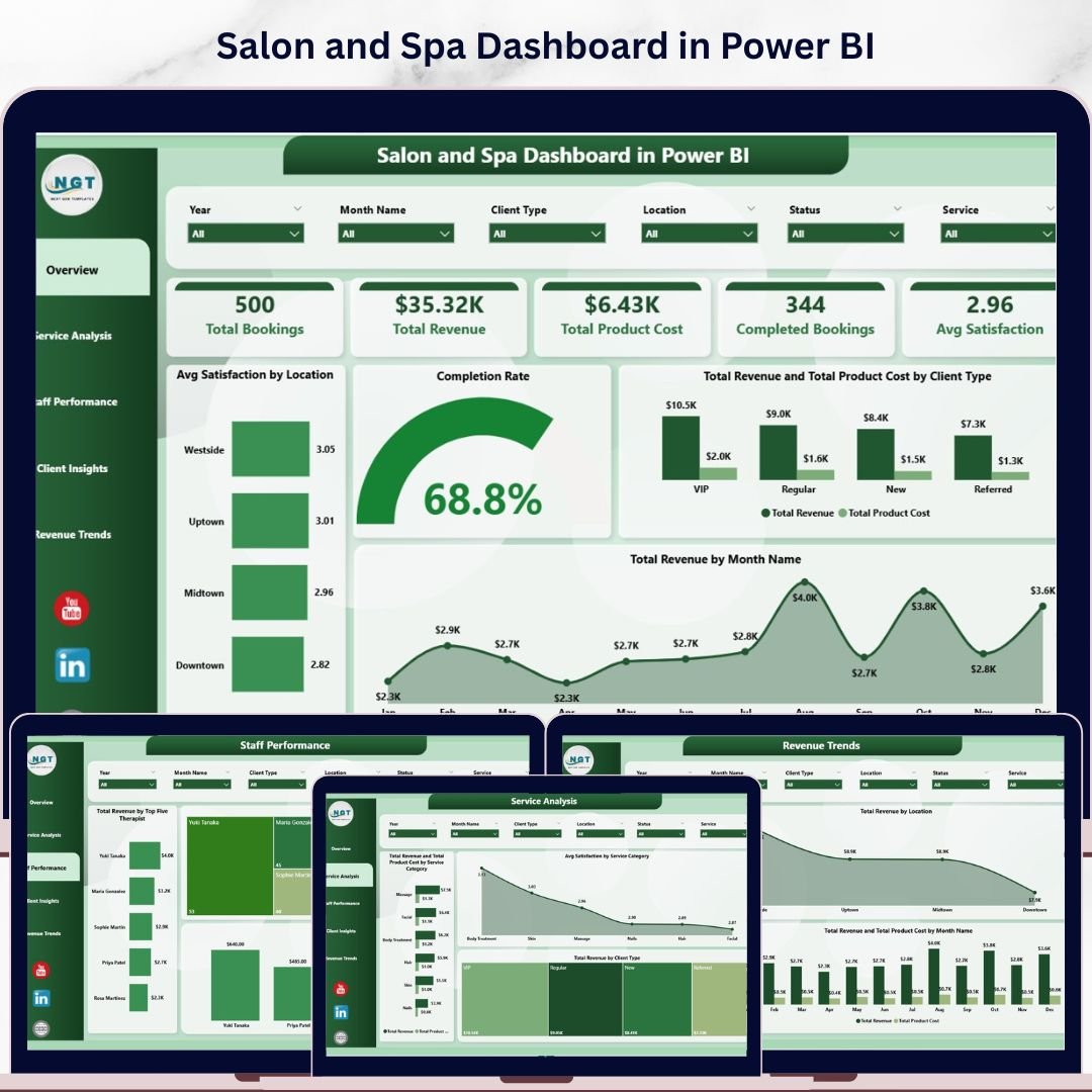 Salon and Spa Dashboard in Power BI