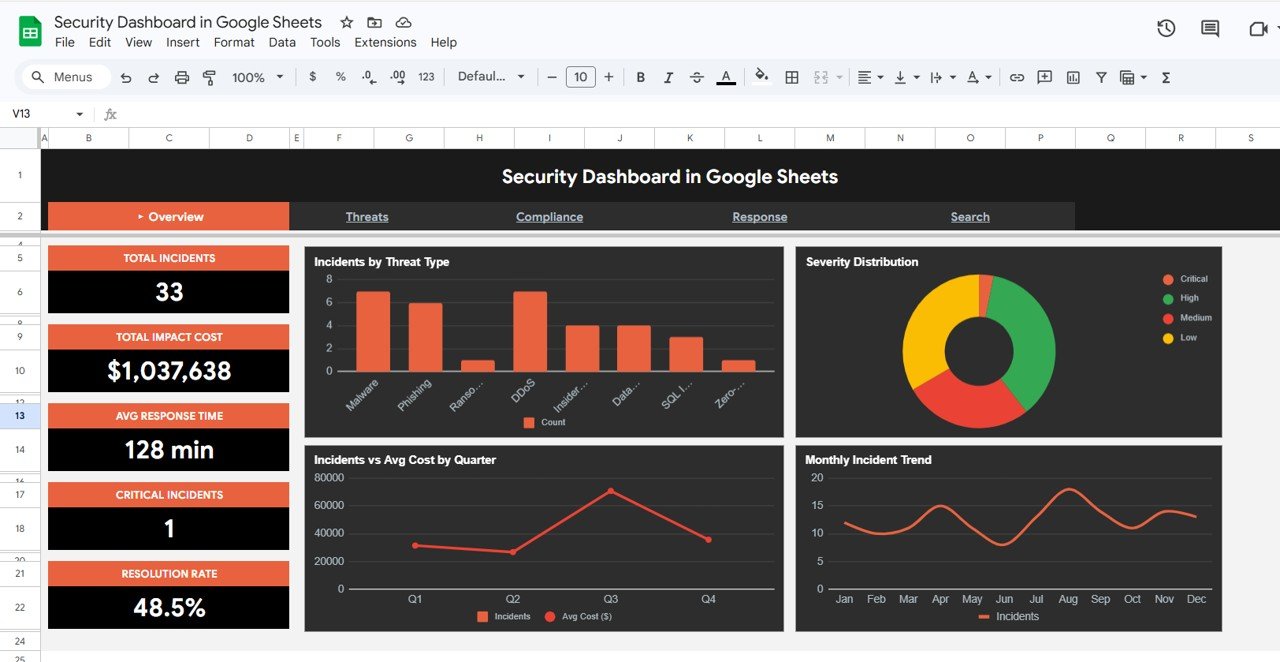 Security Dashboard in Google Sheets