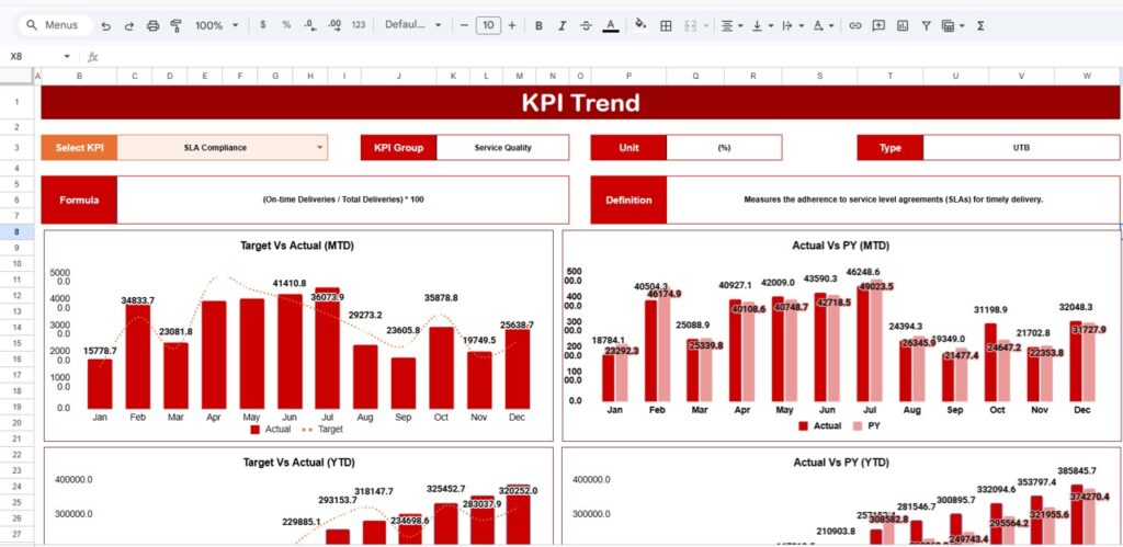 Shared Services KPI Scorecard In Google Sheets - Next Gen Templates