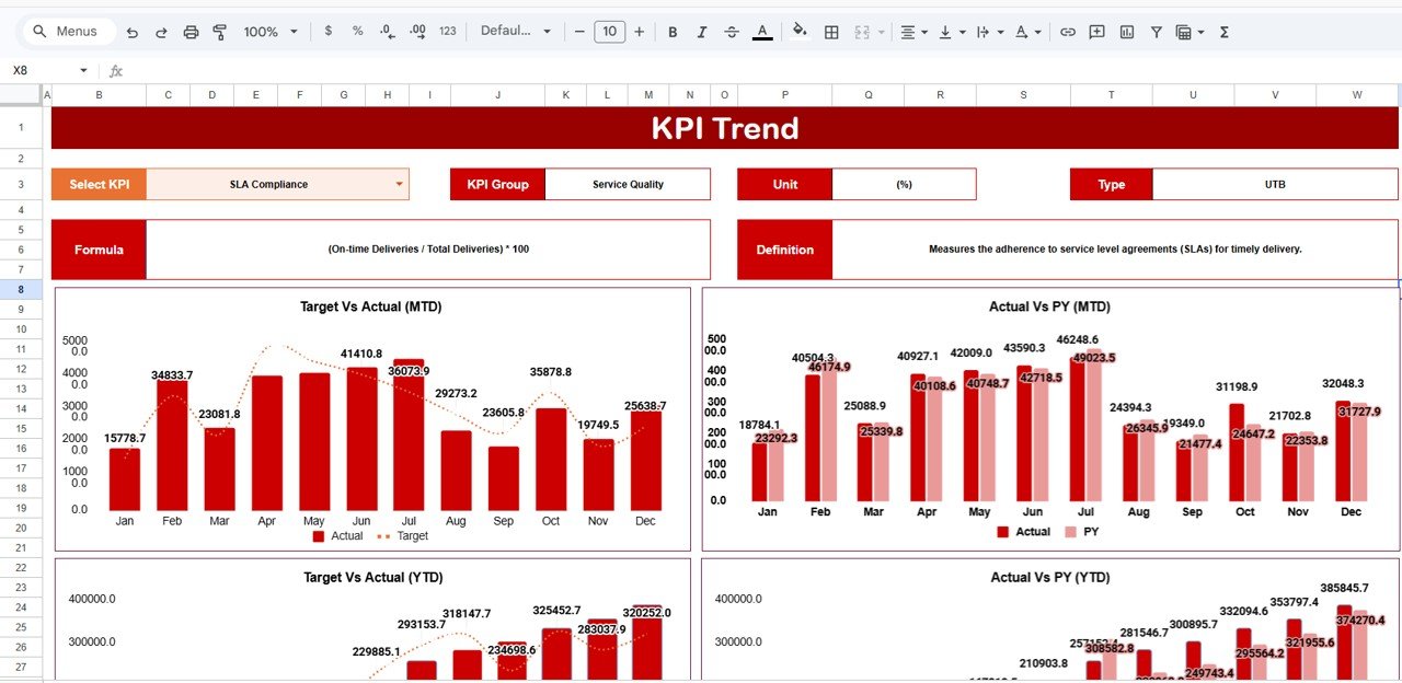 Shared Services KPI Scorecard - KPI Trend Sheet