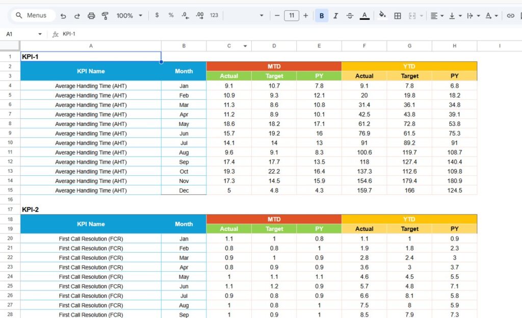Shared Services KPI Scorecard In Google Sheets - Next Gen Templates