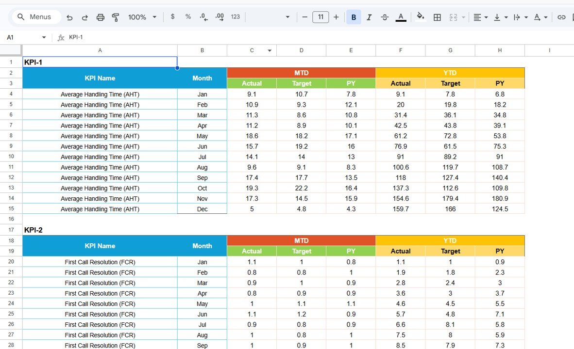 Shared Services KPI Scorecard - Input Data Sheet