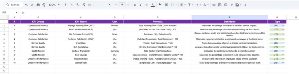Shared Services KPI Scorecard In Google Sheets - Next Gen Templates