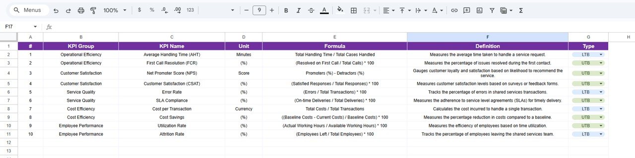 Shared Services KPI Scorecard - KPI Definition Sheet