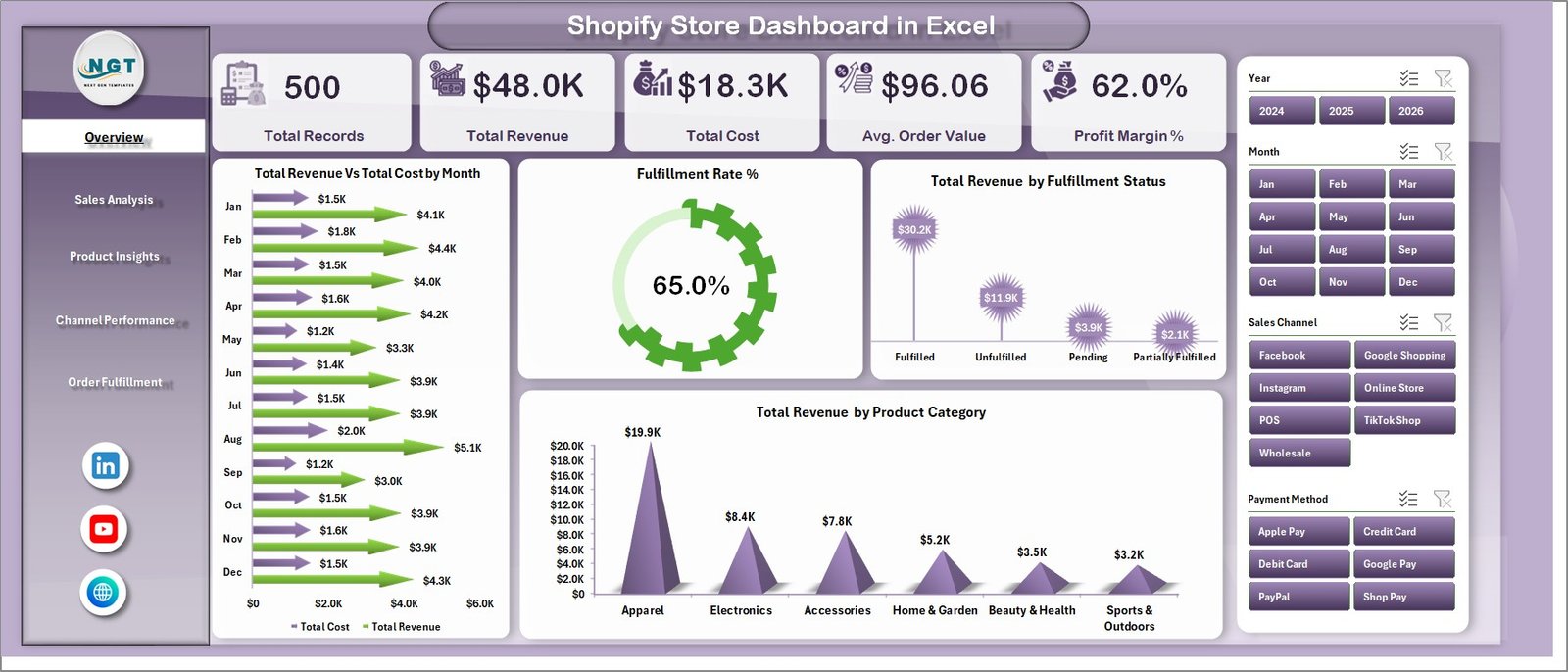 Shopify Store Dashboard in Excel - Overview