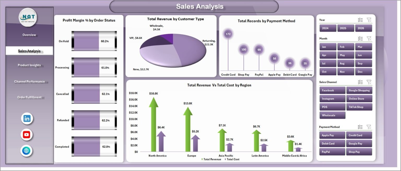 Shopify Store Dashboard in Excel Next Gen Templates