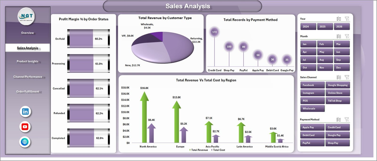 Shopify Store Dashboard - Sales Analysis