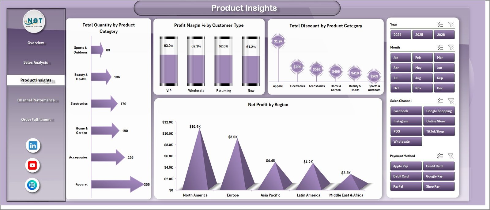 Shopify Store Dashboard - Product Insights