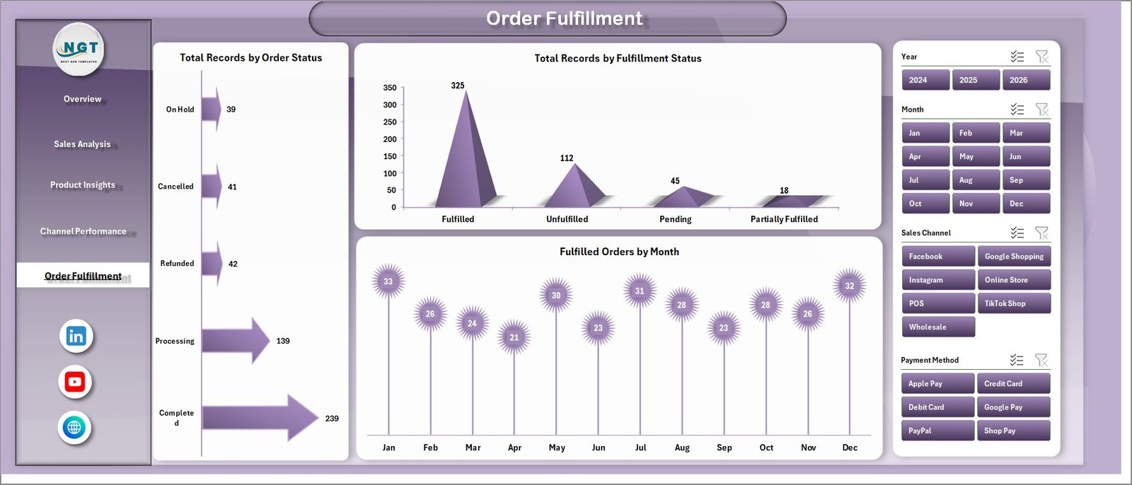 Shopify Store Dashboard - Order Fulfillment