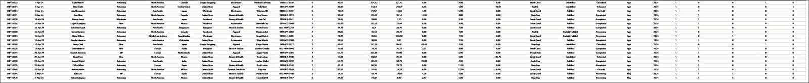 Shopify Store Dashboard - Data Sheet
