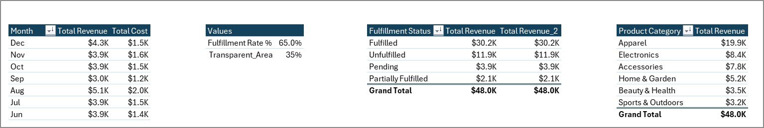 Shopify Store Dashboard - Support Sheet