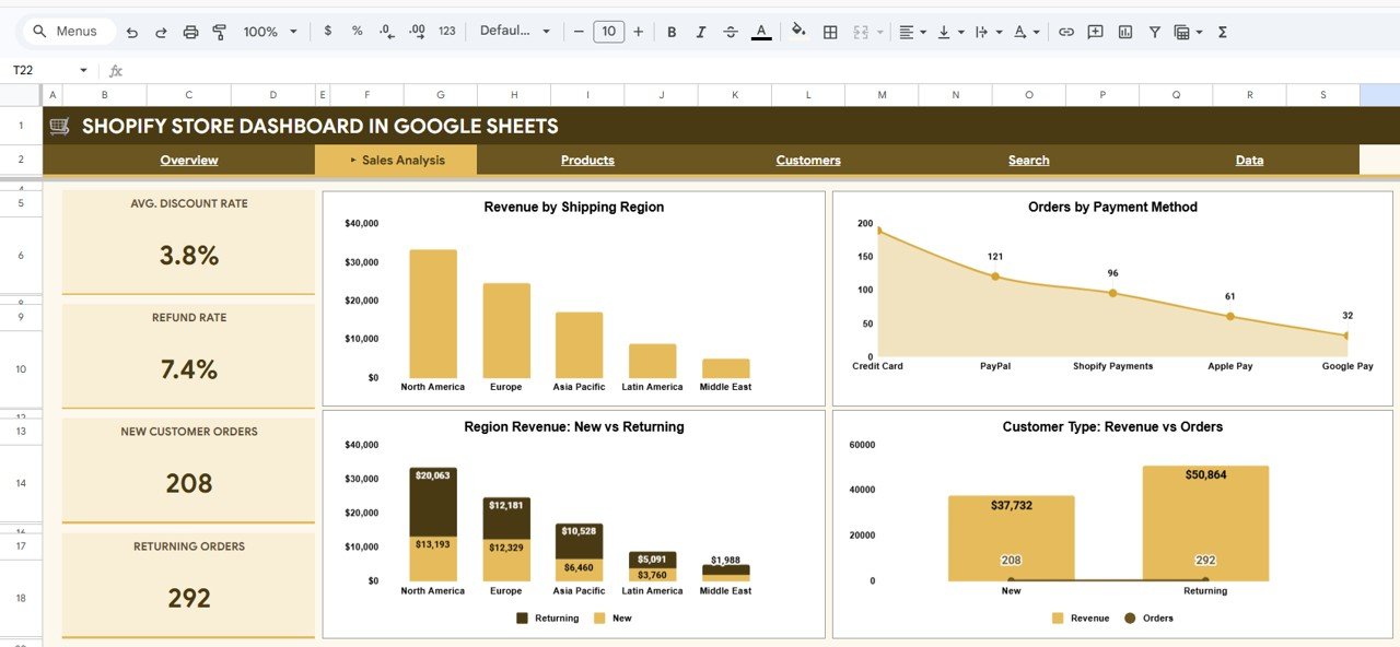 Shopify Store Dashboard - Sales Analysis