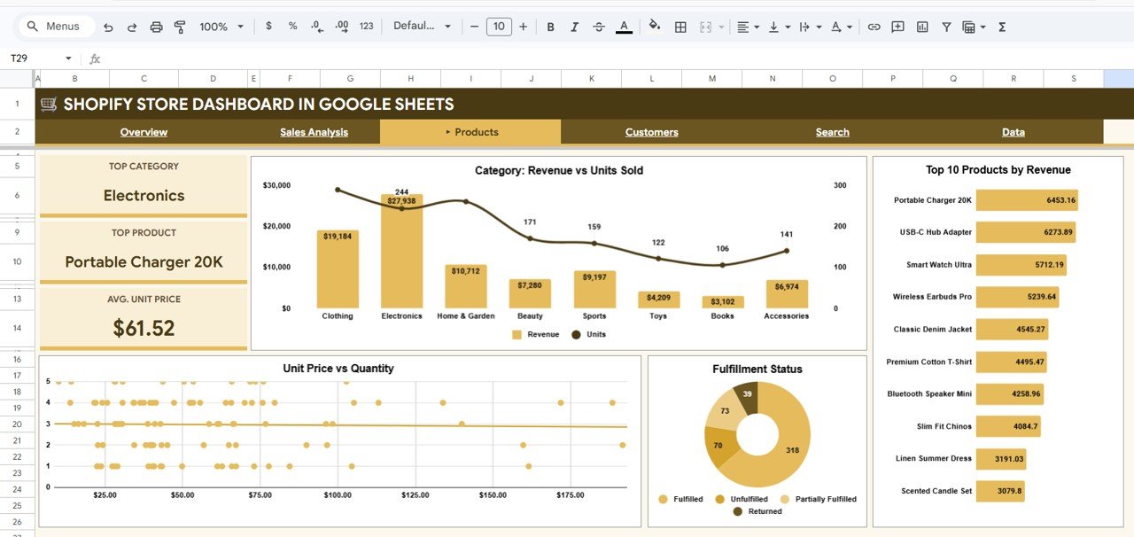Shopify Store Dashboard - Products