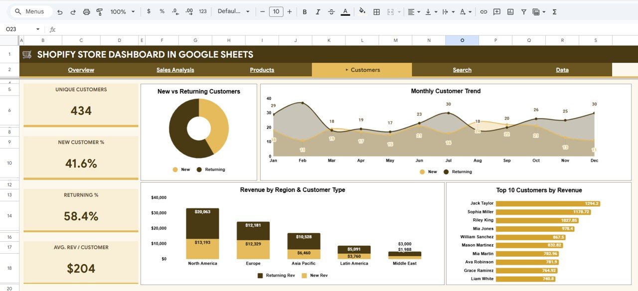 Shopify Store Dashboard - Customers