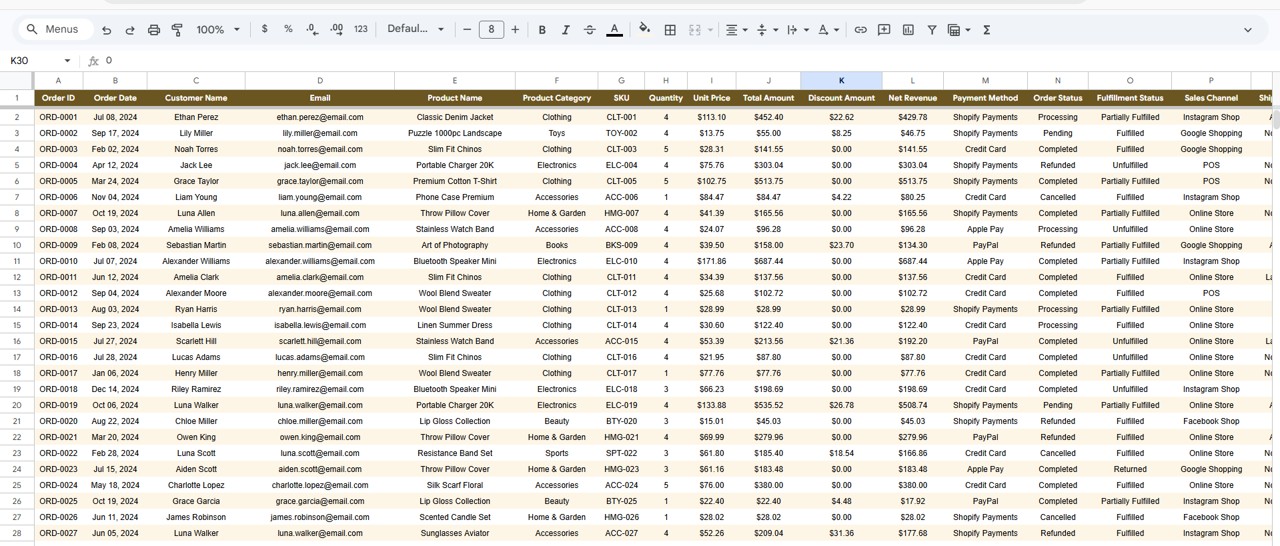 Data tab with sample Shopify orders listing customer, product, SKU, quantity, discount, net revenue, payment method and sales channel