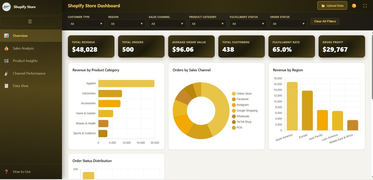 Shopify Store Dashboard Overview