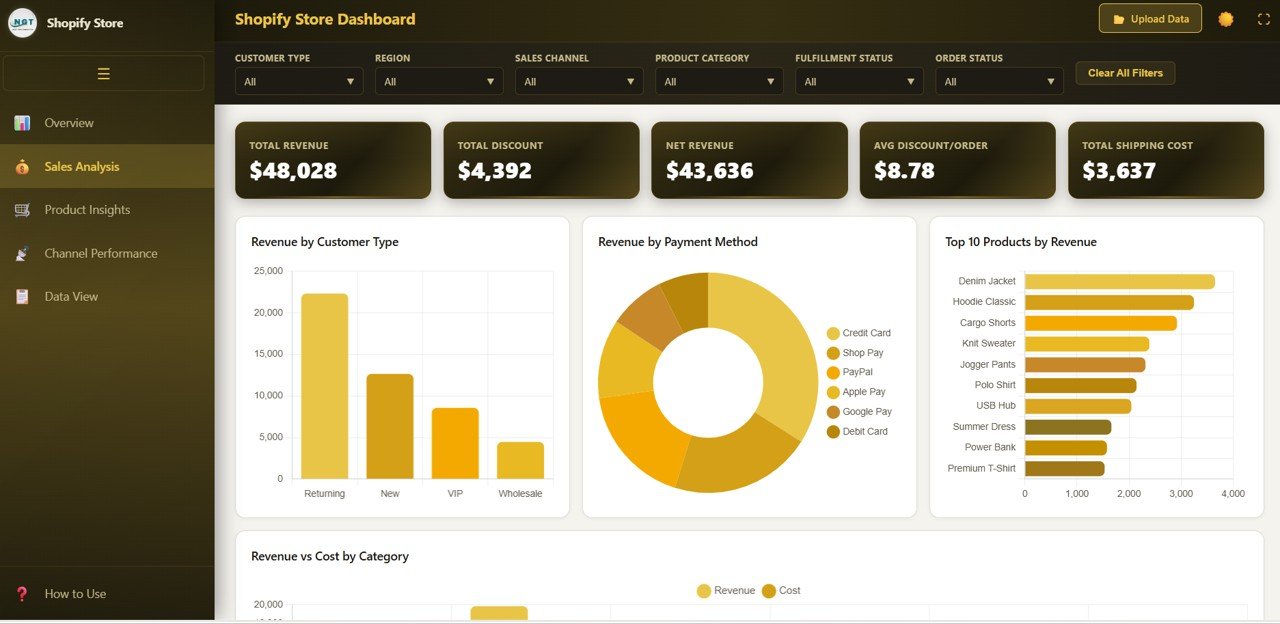 Shopify Store Dashboard - Sales Analysis