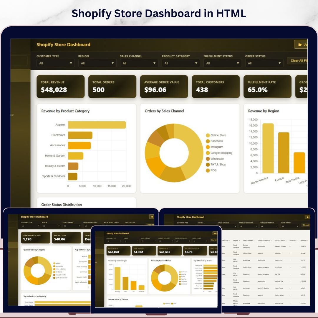 Shopify Store Dashboard in HTML