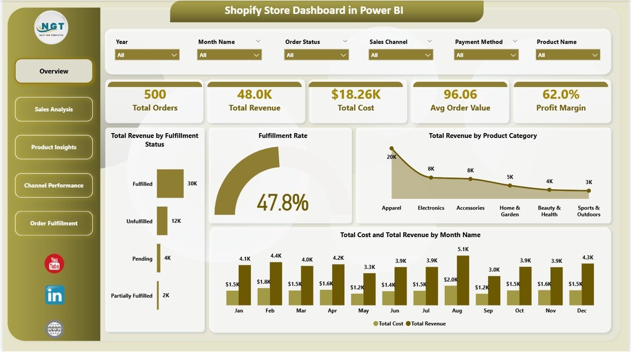 Shopify Store Dashboard in Power BI