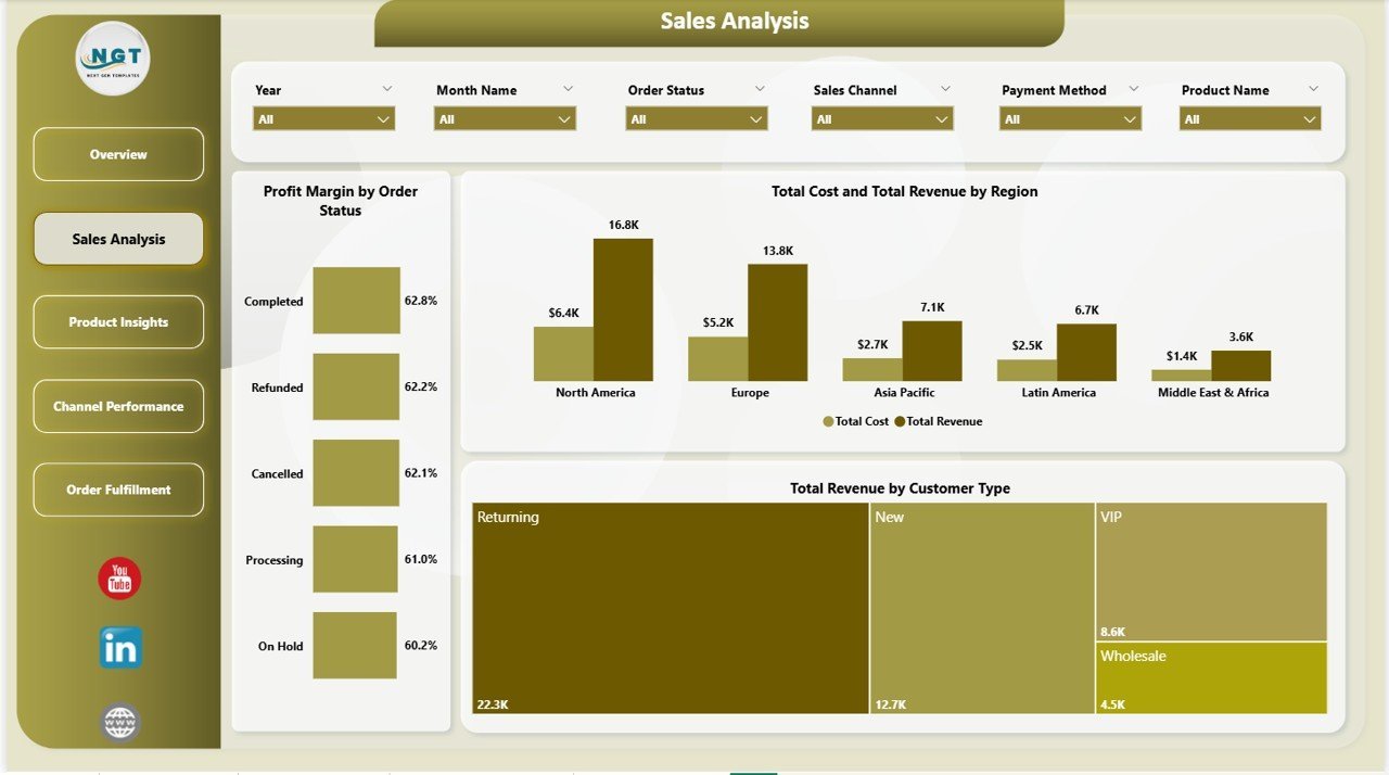Shopify Store Dashboard in Power BI - Sales Analysis Page