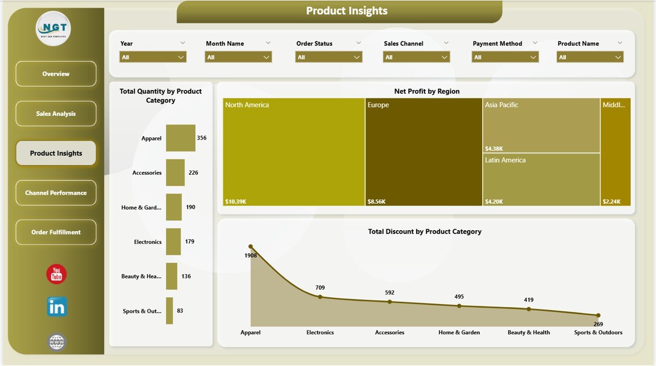 Shopify Store Dashboard - Product Insights