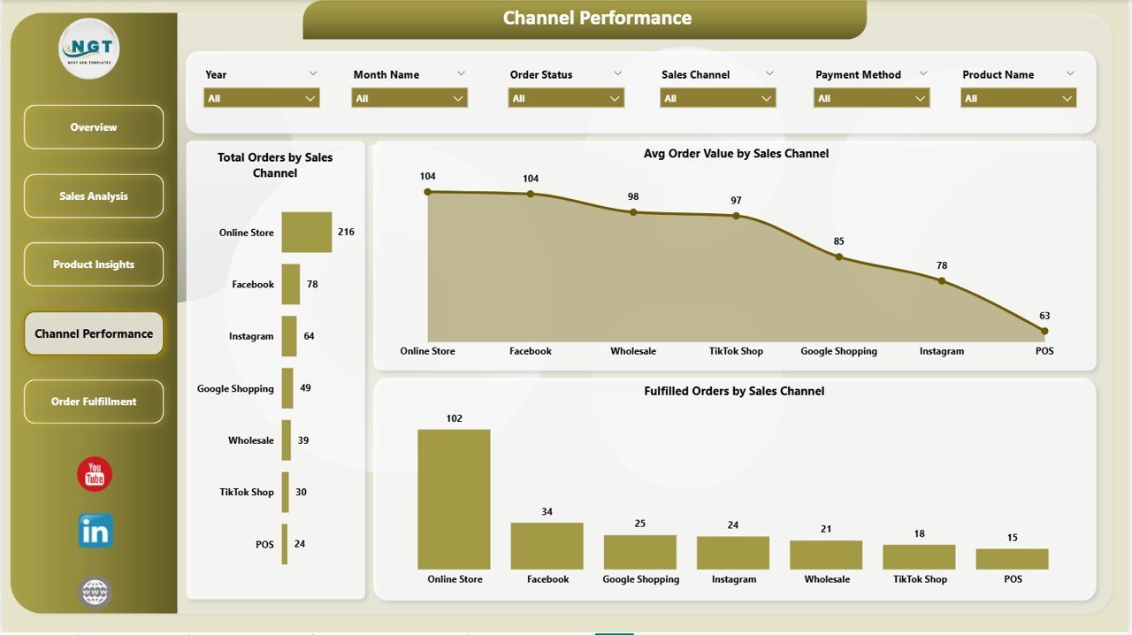 Shopify Store Dashboard in Power BI - Fulfillment Analysis Page